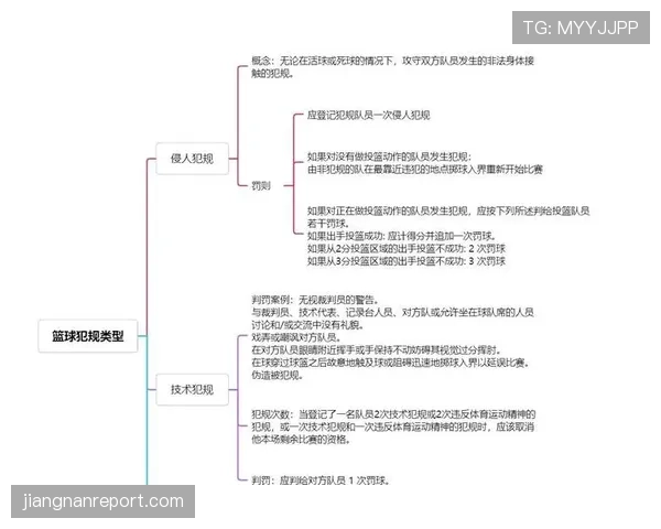 非法身体接触是什么规则?新手必看的犯规判罚解析 非法身体接触是什么规则?新手必看的犯规判罚解析