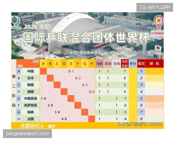 世界杯小组赛关键比赛积分榜最新推演